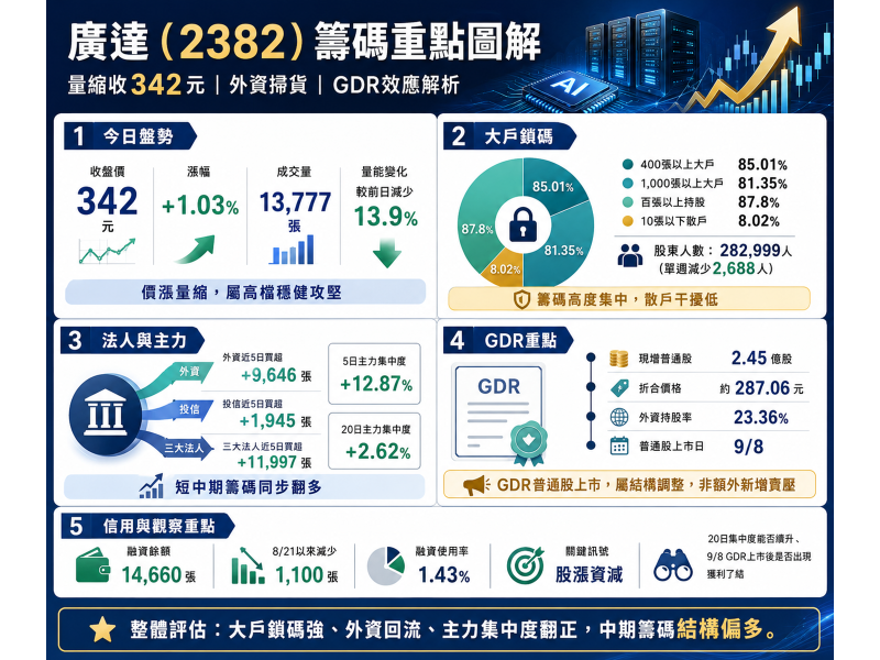 圖片來源：ChatGPT 製圖